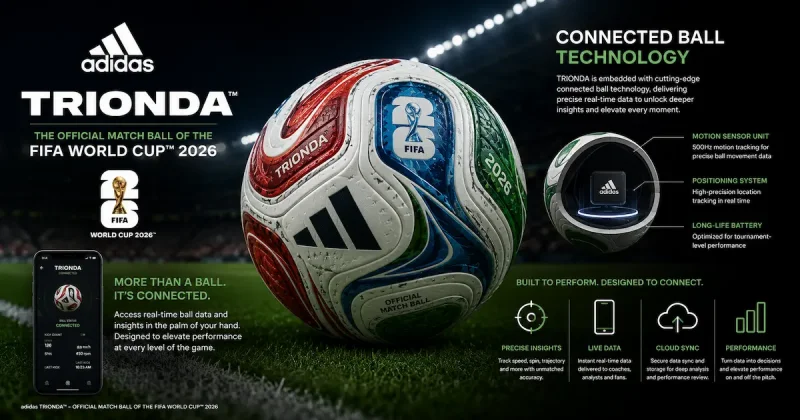 The adidas Trionda Ball Deployed for the 2026 FIFA World Cup