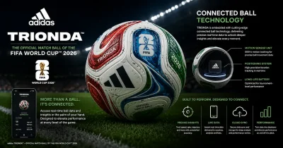 The adidas Trionda Ball Deployed for the 2026 FIFA World Cup